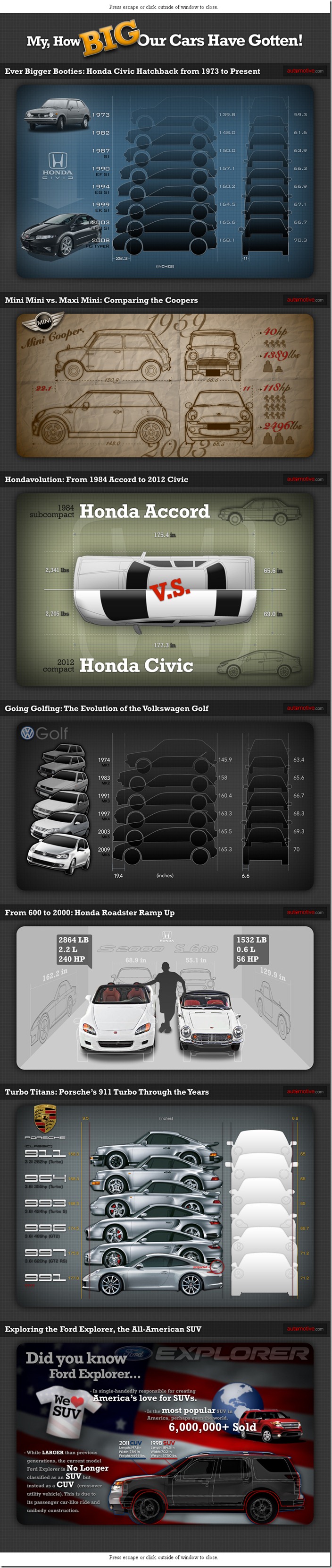car-size-getting-bigger-growth-infographic-automotive-900px-final
