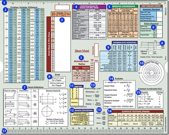 engineering-screw-chart-back