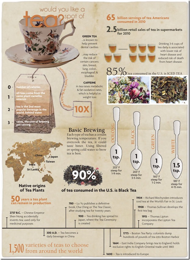 Infographic_BenefitsOfTea