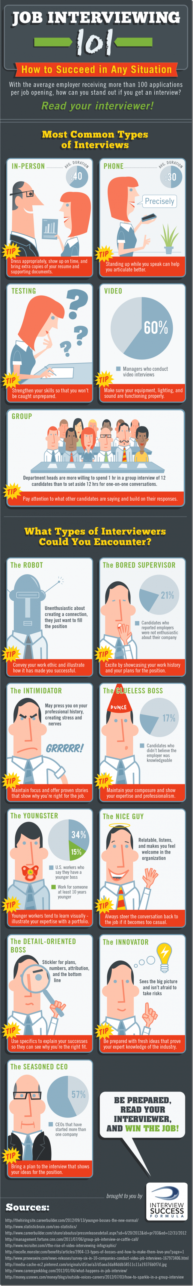 Job-Interviewing-Infographic1-640x4278