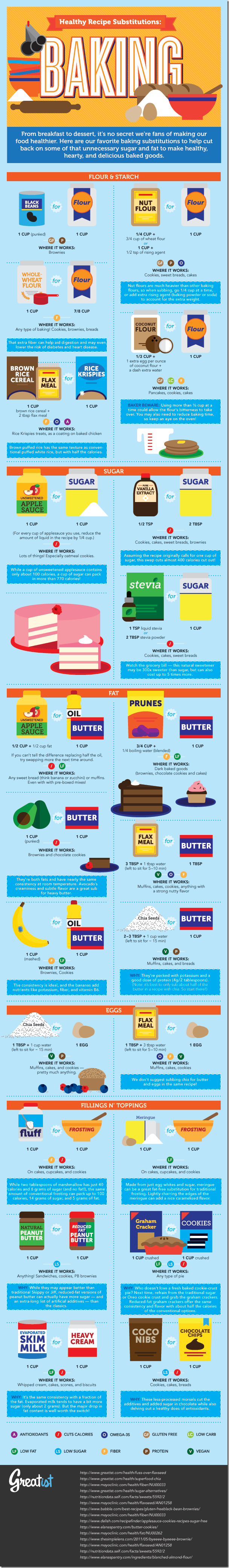 Healthy Baking Substitutions