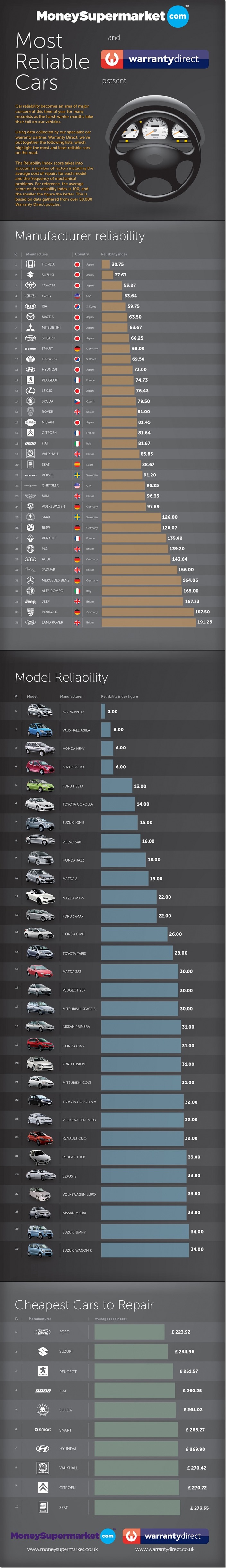 Reliable_Cars1_v4