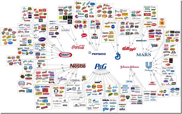 10-corporations-control-almost-everything-you-buy_5278076859784