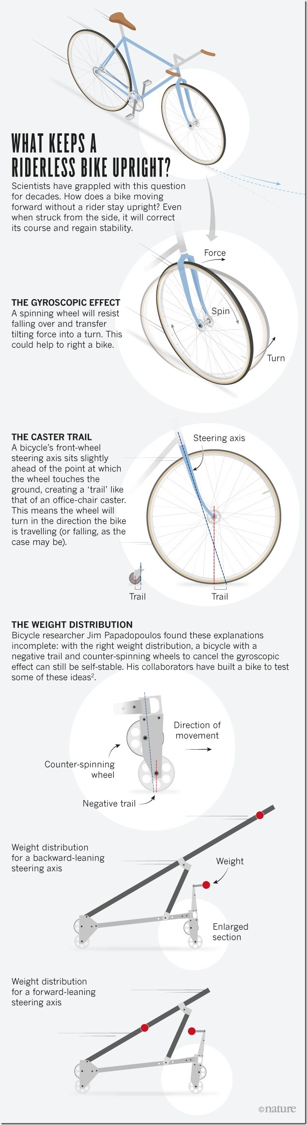 Bicycle-news-feature-graphic-online1